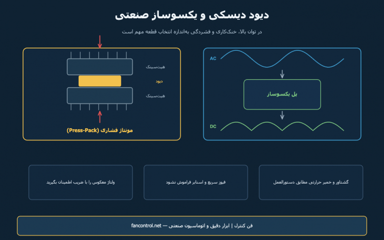 دیود دیسکی و یکسوساز صنعتی: انتخاب، خنک‌کاری و حفاظت